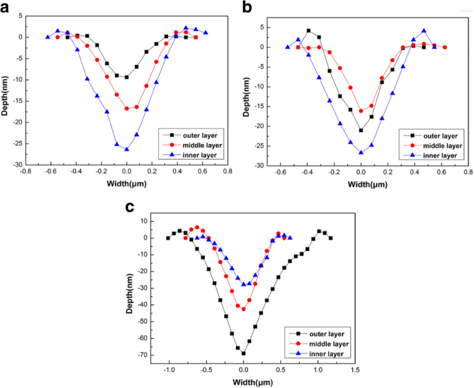 Gradient Nanomechanical Properties of Fluorosed Enamel: Implications for Restorative Material Selection