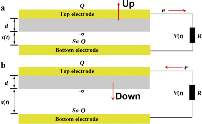 Advanced Theoretical Framework for Contact-Mode Triboelectric Nanogenerators Enhancing Energy Conversion Efficiency