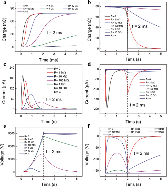 Advanced Theoretical Framework for Contact-Mode Triboelectric Nanogenerators Enhancing Energy Conversion Efficiency