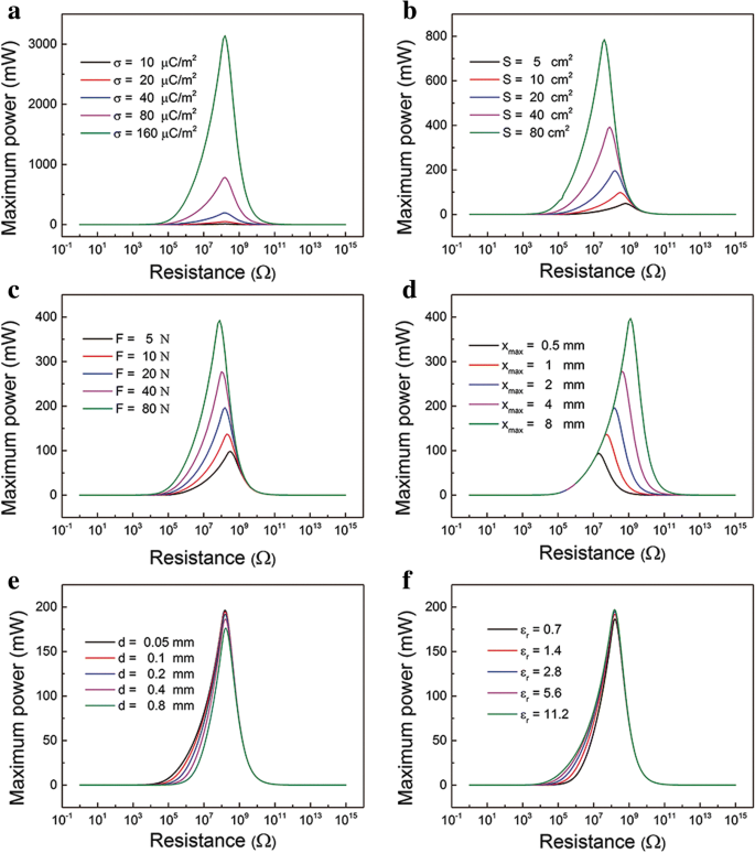 Advanced Theoretical Framework for Contact-Mode Triboelectric Nanogenerators Enhancing Energy Conversion Efficiency