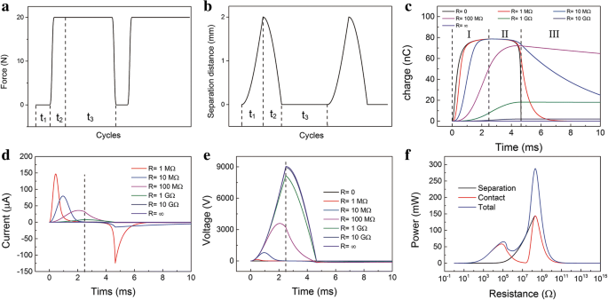 Advanced Theoretical Framework for Contact-Mode Triboelectric Nanogenerators Enhancing Energy Conversion Efficiency