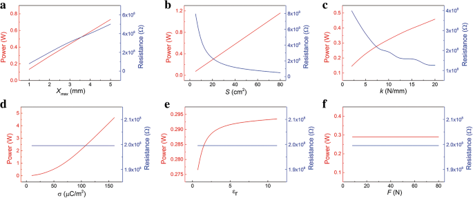 Advanced Theoretical Framework for Contact-Mode Triboelectric Nanogenerators Enhancing Energy Conversion Efficiency