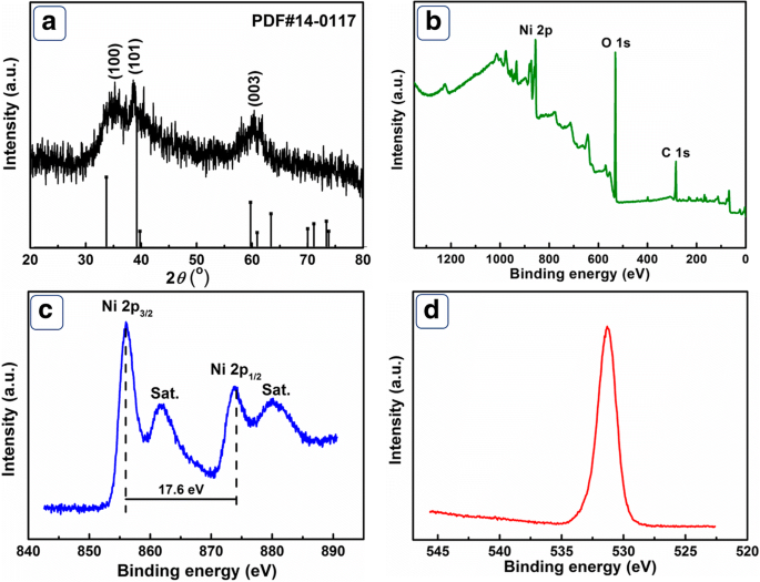 Ni(OH)₂ Hollow‑Porous Architecture Enables Ultra‑Sensitive, Enzyme‑Free Glucose Detection