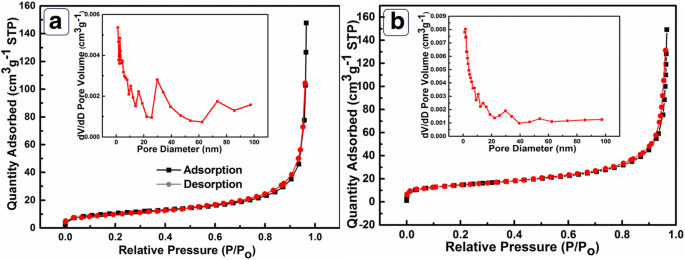 Ni(OH)₂ Hollow‑Porous Architecture Enables Ultra‑Sensitive, Enzyme‑Free Glucose Detection