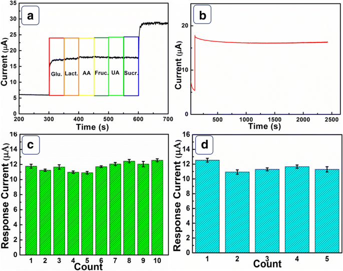 Ni(OH)₂ Hollow‑Porous Architecture Enables Ultra‑Sensitive, Enzyme‑Free Glucose Detection
