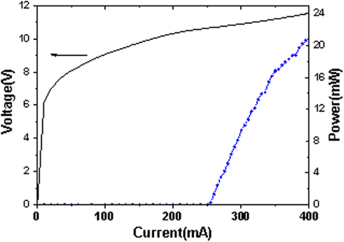 Fast Swept‑Wavelength, Low‑Threshold Continuous‑Wave EC‑QCL with 135 cm⁻¹ Tuning Range and  0.2 cm⁻¹ Resolution