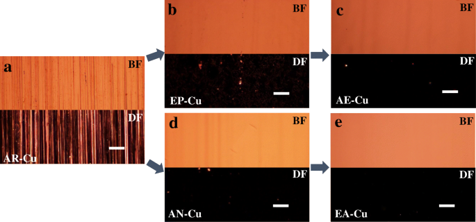 Ultra‑Smooth Copper Substrates Enhance Graphene Quality: Annealing + Electro‑Polishing