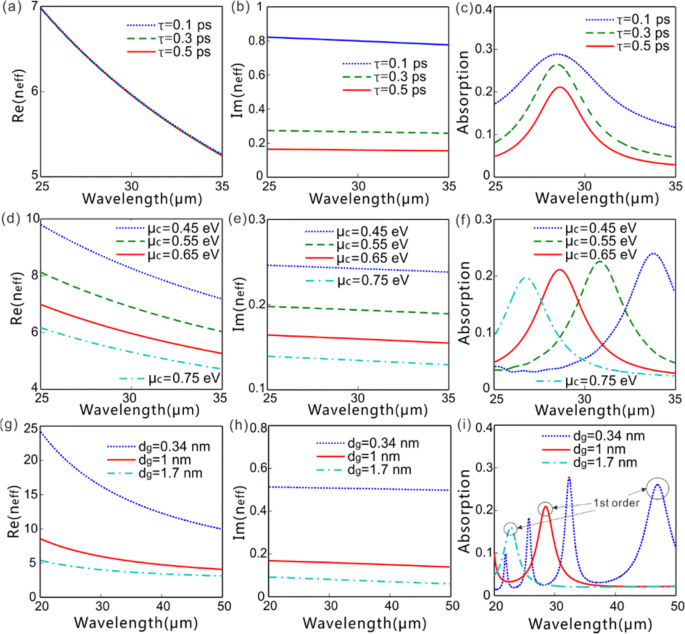 Ultra‑High Efficiency Plasmonic Third‑Harmonic Generation with Graphene on Silicon Diffractive Gratings in the Mid‑Infrared