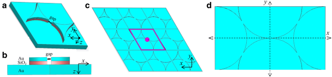 High‑Performance Refractive‑Index Sensing with Au/SiO₂ Triangle Arrays on Reflective Gold Substrates