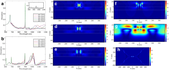 High‑Performance Refractive‑Index Sensing with Au/SiO₂ Triangle Arrays on Reflective Gold Substrates