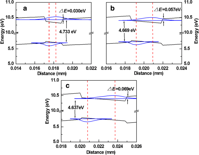 Optimizing Quantum‑Well Width for Peak Electroluminescence in AlGaN Deep‑UV LEDs Across Temperatures