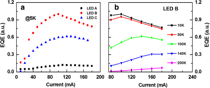 Optimizing Quantum‑Well Width for Peak Electroluminescence in AlGaN Deep‑UV LEDs Across Temperatures