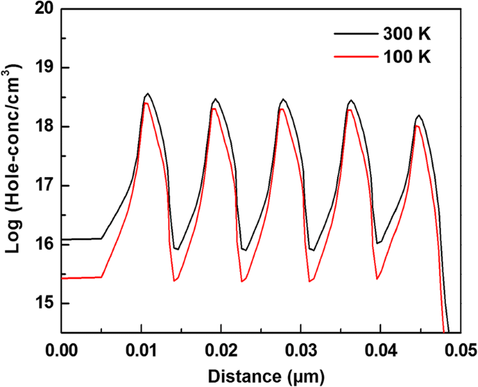 Optimizing Quantum‑Well Width for Peak Electroluminescence in AlGaN Deep‑UV LEDs Across Temperatures