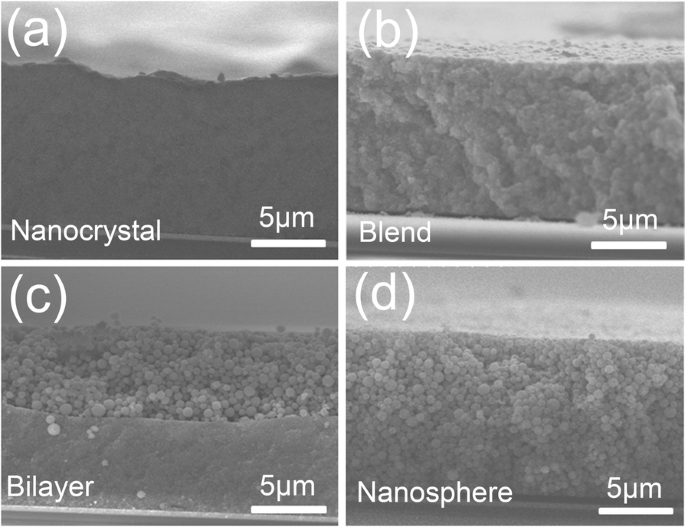 Hybrid TiO₂ Nanocomposite Coating Achieves 80% Diffuse Reflectance and Suppressed Specular Glare