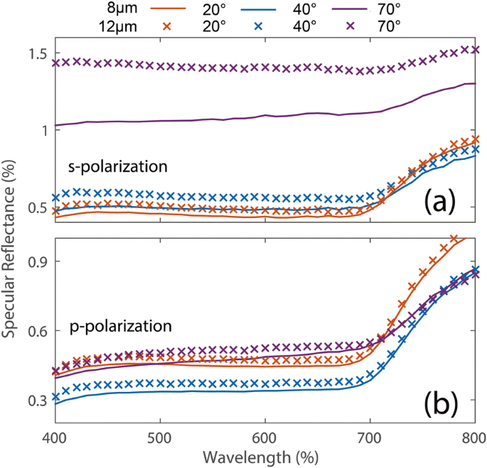Hybrid TiO₂ Nanocomposite Coating Achieves 80% Diffuse Reflectance and Suppressed Specular Glare