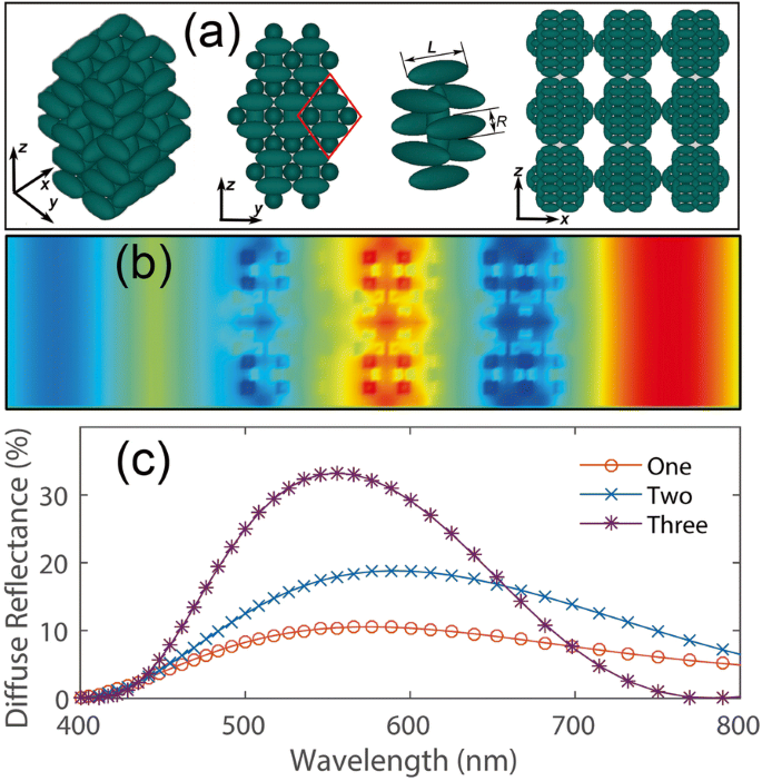 Hybrid TiO₂ Nanocomposite Coating Achieves 80% Diffuse Reflectance and Suppressed Specular Glare