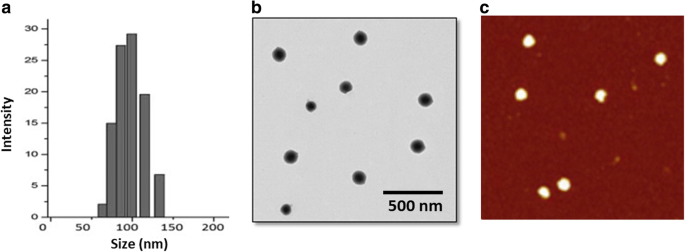Targeted Co‑Delivery of 5‑Fluorouracil and LY294002 via PEG‑Lipid Nanoparticles Enhances Antitumor Efficacy in Esophageal Squamous Cell Carcinoma