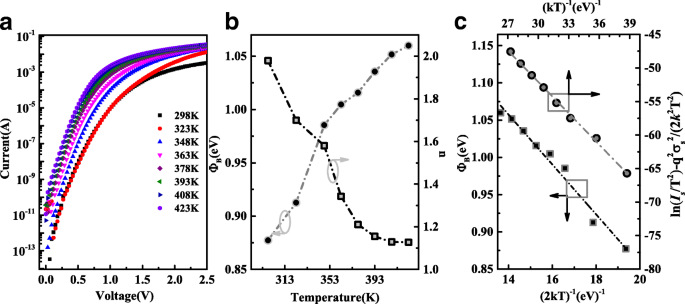Mo/Au Schottky Contact on β‑Ga₂O₃ Thin Film: Experimental & Theoretical Insights into Reverse‑Bias Transport and Breakdown Characteristics