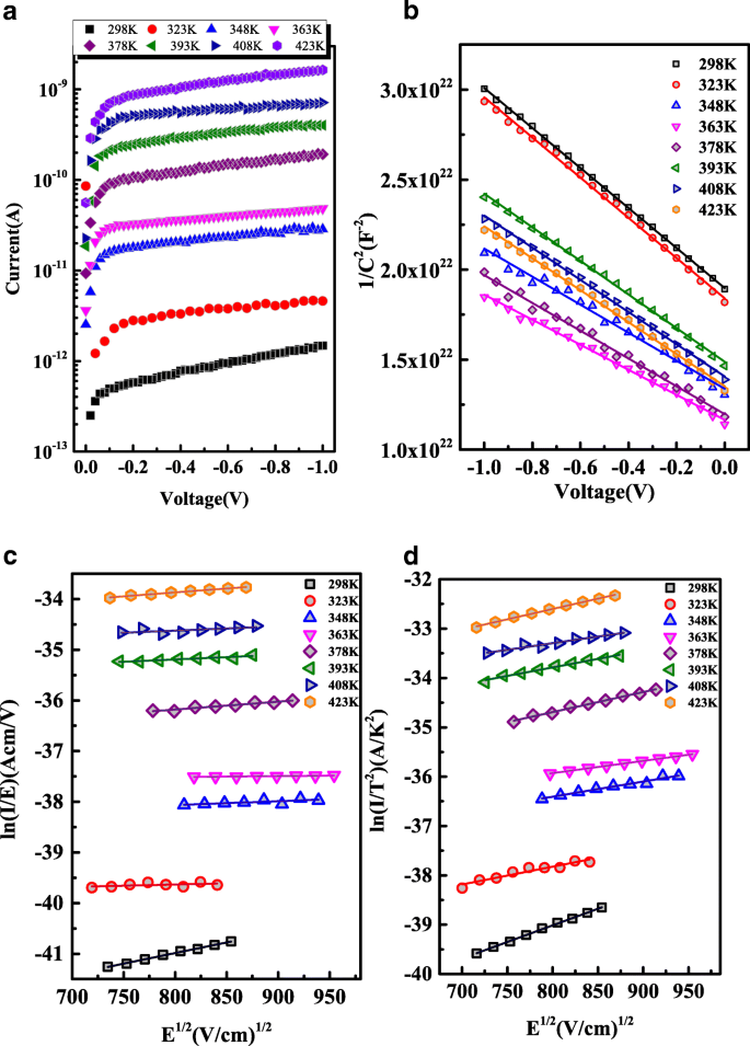 Mo/Au Schottky Contact on β‑Ga₂O₃ Thin Film: Experimental & Theoretical Insights into Reverse‑Bias Transport and Breakdown Characteristics