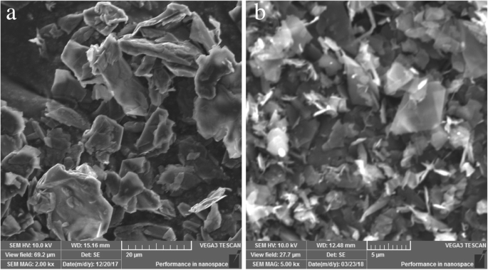 High‑Quality Few‑Layer Graphene Produced by a Simple Needle‑Valve Hydrodynamic Exfoliation