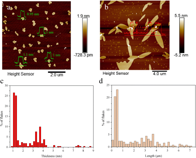 High‑Quality Few‑Layer Graphene Produced by a Simple Needle‑Valve Hydrodynamic Exfoliation