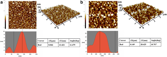 Wireless Magnetoelastic Nanobiosensor Achieves Ultra‑Sensitive Atrazine Detection