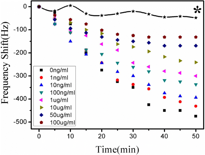Wireless Magnetoelastic Nanobiosensor Achieves Ultra‑Sensitive Atrazine Detection