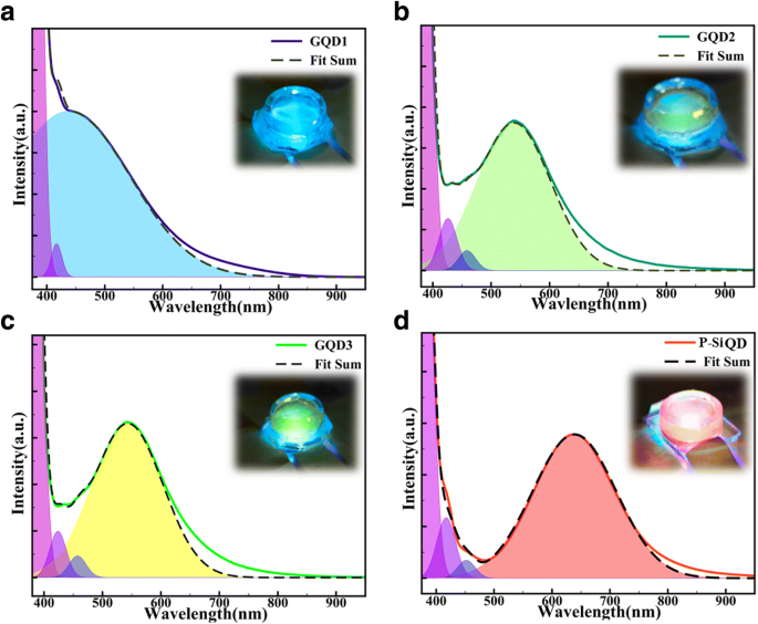 Nontoxic Photoluminescent Nanomaterials Deliver High-Color-Quality White LEDs