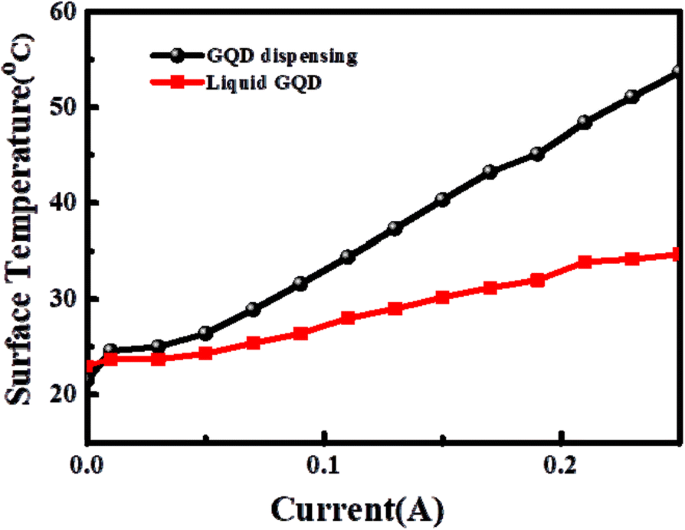 Nontoxic Photoluminescent Nanomaterials Deliver High-Color-Quality White LEDs