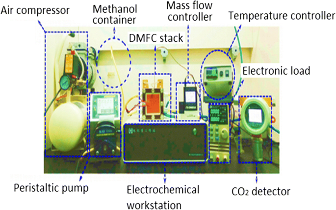 Platinum‑Based Catalysts on Carbon Supports and Conducting Polymers for Direct Methanol Fuel Cells: A Comprehensive Review