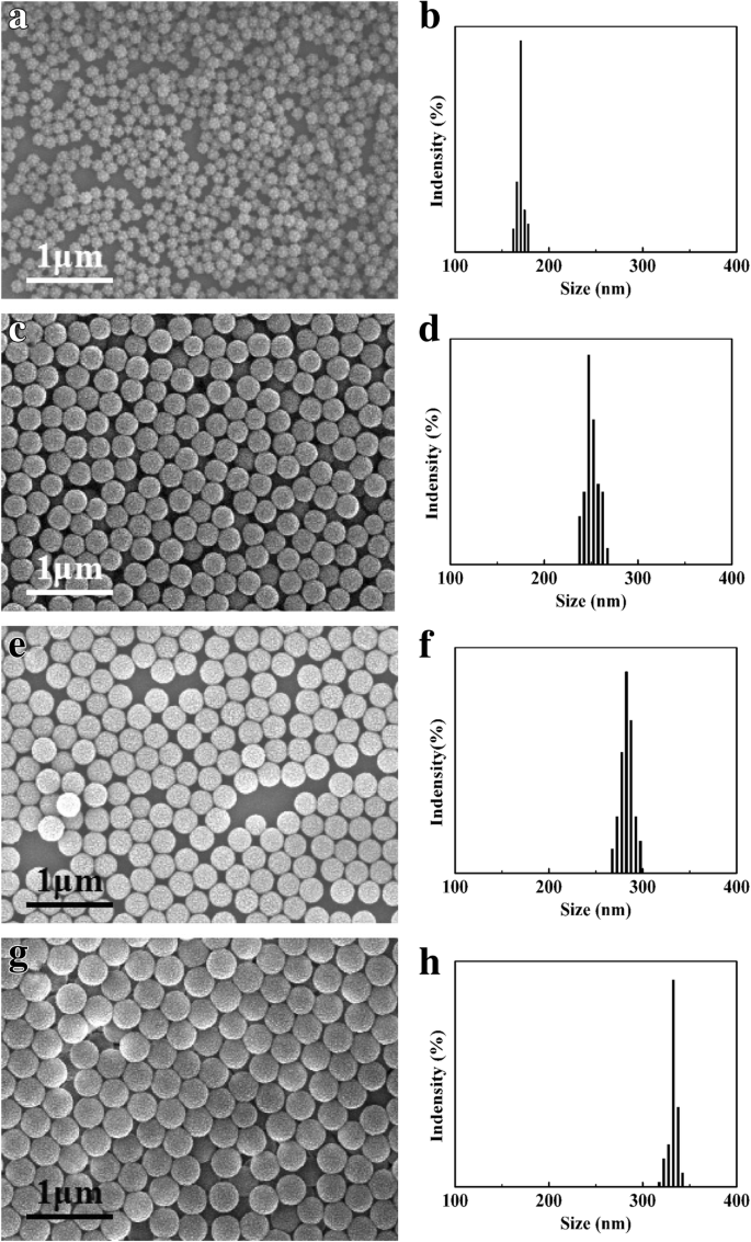 Optimizing Silver Nanoparticle Dispersion on PSA Microspheres via Carboxyl Group Dissociation: Enhanced Catalytic Performance