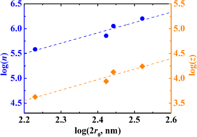 Optimizing Silver Nanoparticle Dispersion on PSA Microspheres via Carboxyl Group Dissociation: Enhanced Catalytic Performance