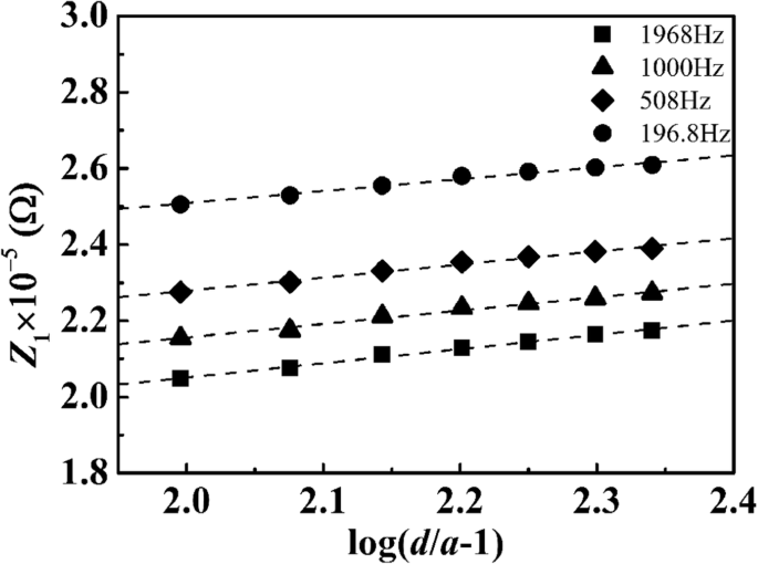 Optimizing Silver Nanoparticle Dispersion on PSA Microspheres via Carboxyl Group Dissociation: Enhanced Catalytic Performance