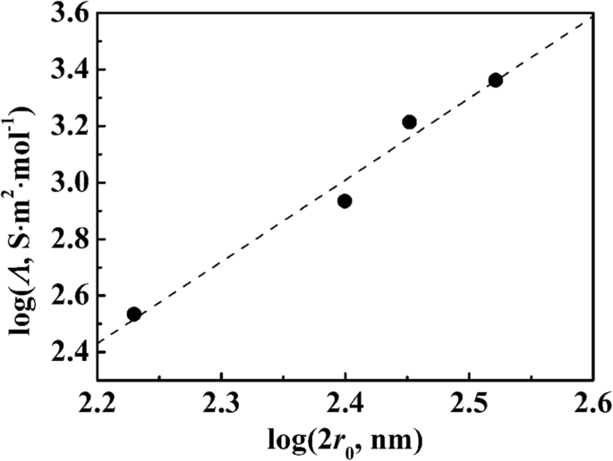 Optimizing Silver Nanoparticle Dispersion on PSA Microspheres via Carboxyl Group Dissociation: Enhanced Catalytic Performance