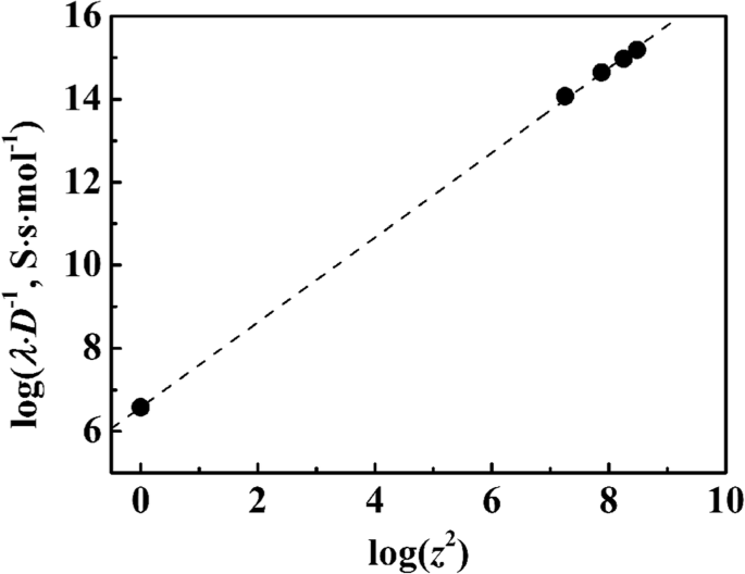 Optimizing Silver Nanoparticle Dispersion on PSA Microspheres via Carboxyl Group Dissociation: Enhanced Catalytic Performance