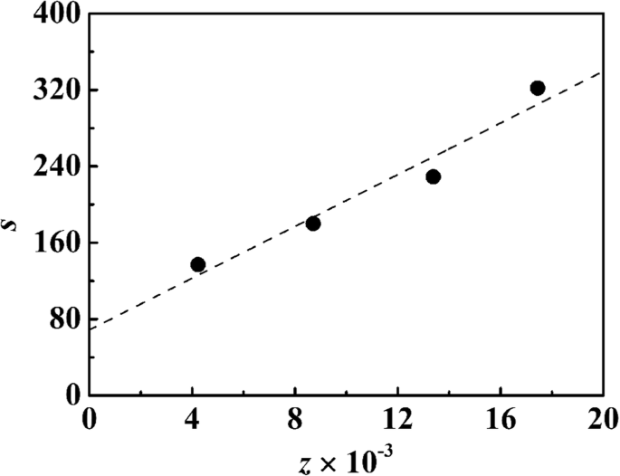 Optimizing Silver Nanoparticle Dispersion on PSA Microspheres via Carboxyl Group Dissociation: Enhanced Catalytic Performance