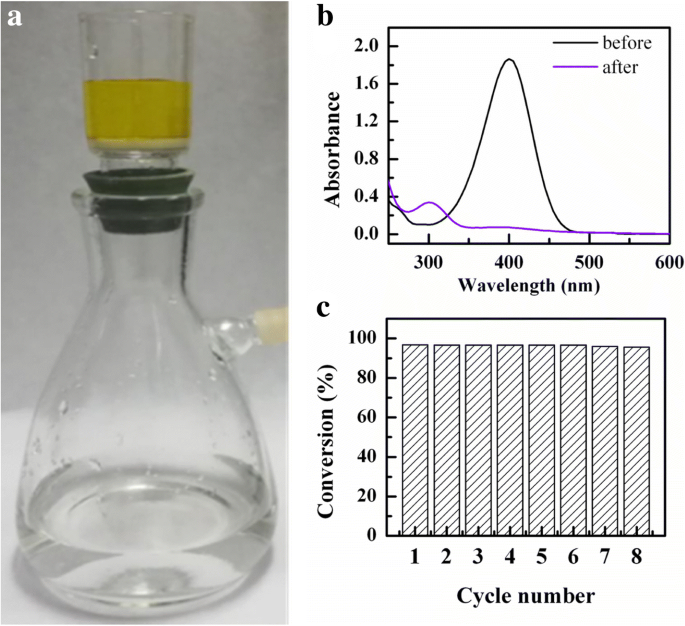 Optimizing Silver Nanoparticle Dispersion on PSA Microspheres via Carboxyl Group Dissociation: Enhanced Catalytic Performance