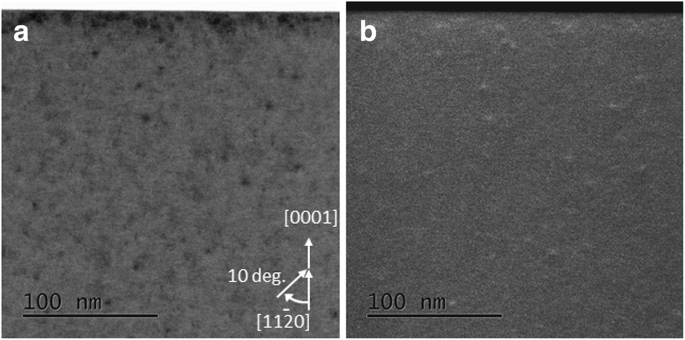 Defect Analysis in Mg‑Implanted vs. Mg‑Doped GaN Layers on Freestanding Substrates