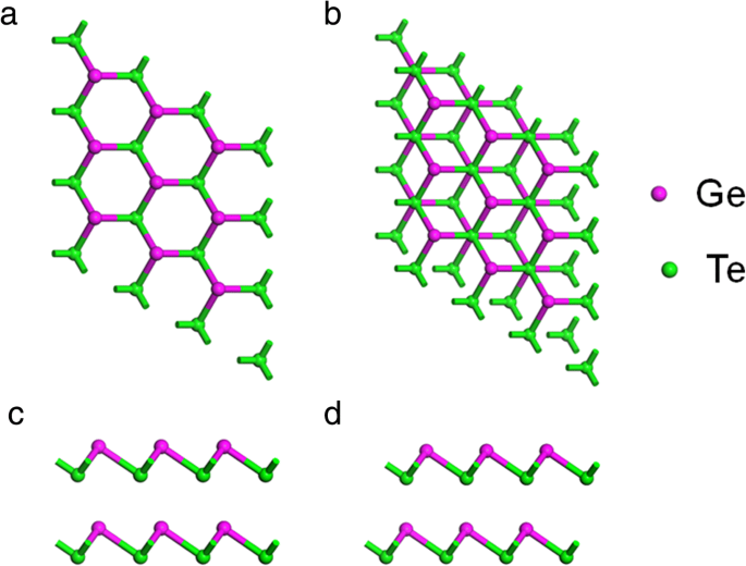 Tunable Electronic Properties of Bilayer α‑GeTe under Variable Interlayer Spacing and External Electric Fields