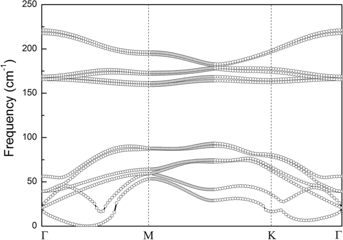 Tunable Electronic Properties of Bilayer α‑GeTe under Variable Interlayer Spacing and External Electric Fields