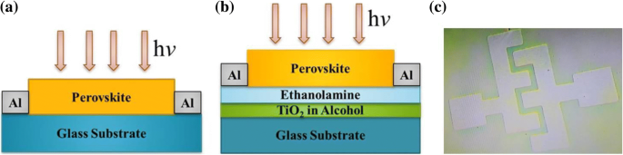 High‑Performance Perovskite Photodetector via Trilayer EA/TiO₂ Architecture