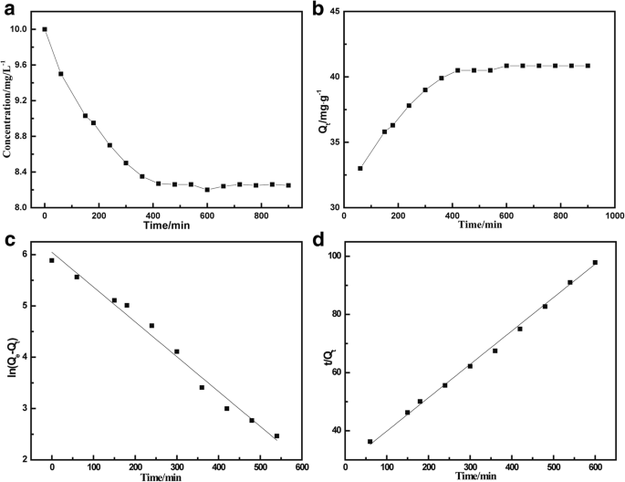 Magnetic MnFe₂O₄/Reduced Graphene Oxide Nanocomposite: Efficient and Recyclable Adsorption of Tetracycline from Water