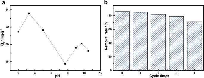 Magnetic MnFe₂O₄/Reduced Graphene Oxide Nanocomposite: Efficient and Recyclable Adsorption of Tetracycline from Water