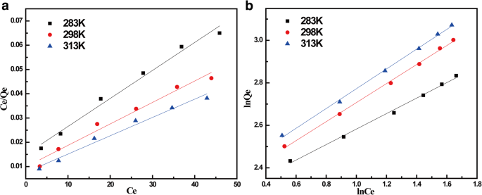 Magnetic MnFe₂O₄/Reduced Graphene Oxide Nanocomposite: Efficient and Recyclable Adsorption of Tetracycline from Water