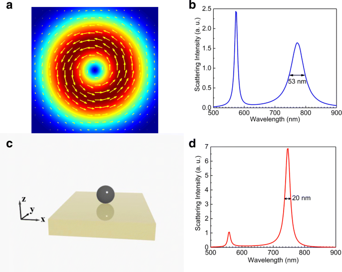 Metal‑Substrate‑Induced Line‑Width Compression of the Magnetic Dipole Resonance in a Silicon Nanosphere Excited by a Focused Azimuthally Polarized Beam