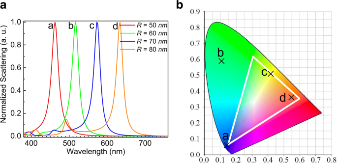 Metal‑Substrate‑Induced Line‑Width Compression of the Magnetic Dipole Resonance in a Silicon Nanosphere Excited by a Focused Azimuthally Polarized Beam