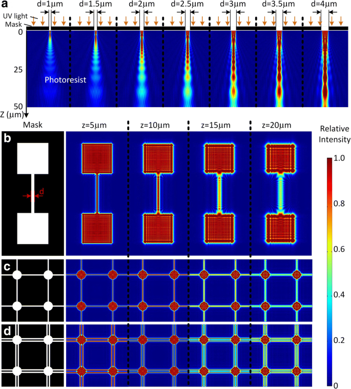 Revolutionary One‑Step Mask Diffraction Lithography for Precise 3D Suspended Structures