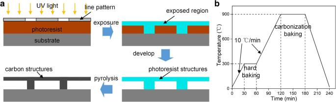 Revolutionary One‑Step Mask Diffraction Lithography for Precise 3D Suspended Structures