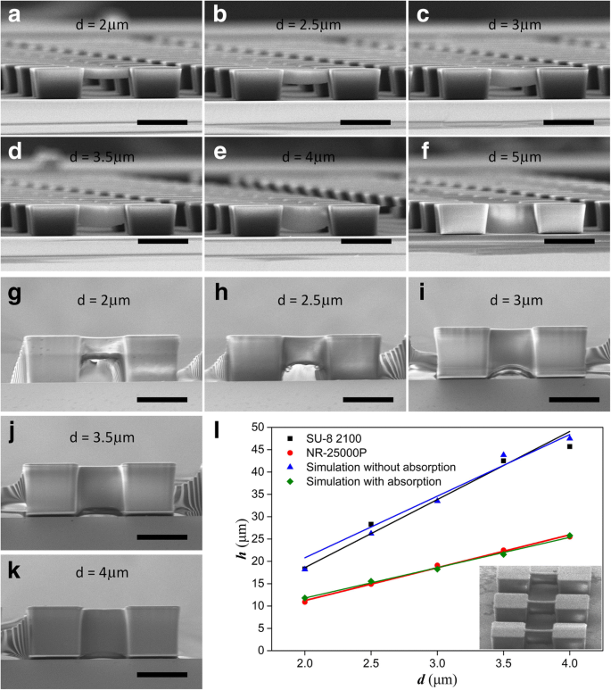 Revolutionary One‑Step Mask Diffraction Lithography for Precise 3D Suspended Structures