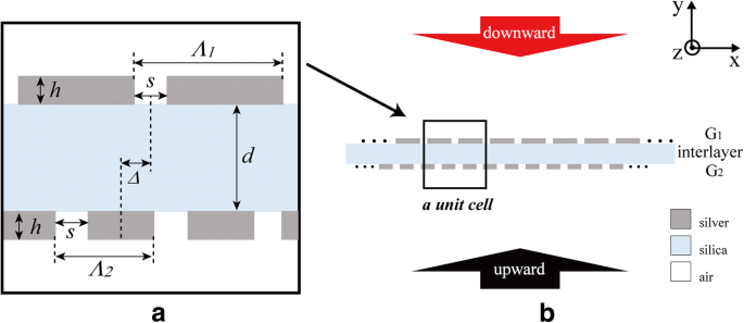 High‑Efficiency Dichroic Optical Diode Using Dual Displaced Metallic Gratings
